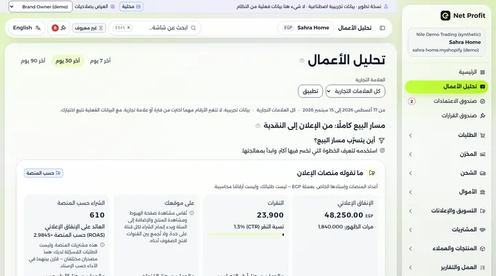 The business analysis screen: the full funnel from the ad to the cash, with demo data
